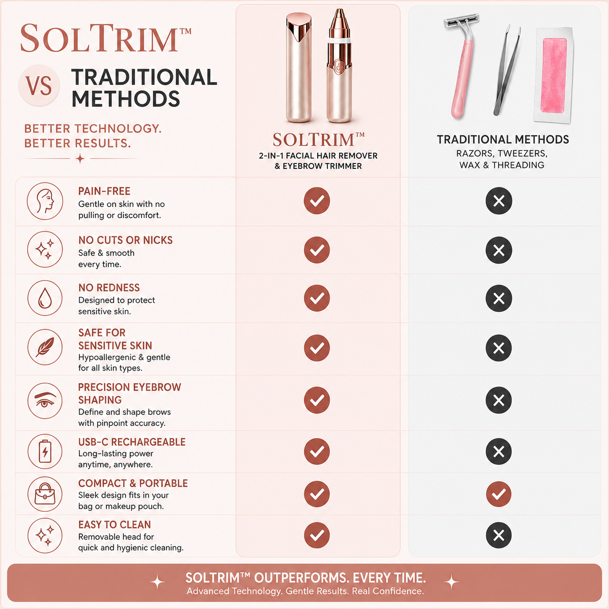 GlowTrim – 2-in-1 Eyebrow & Facial Hair Trimmer